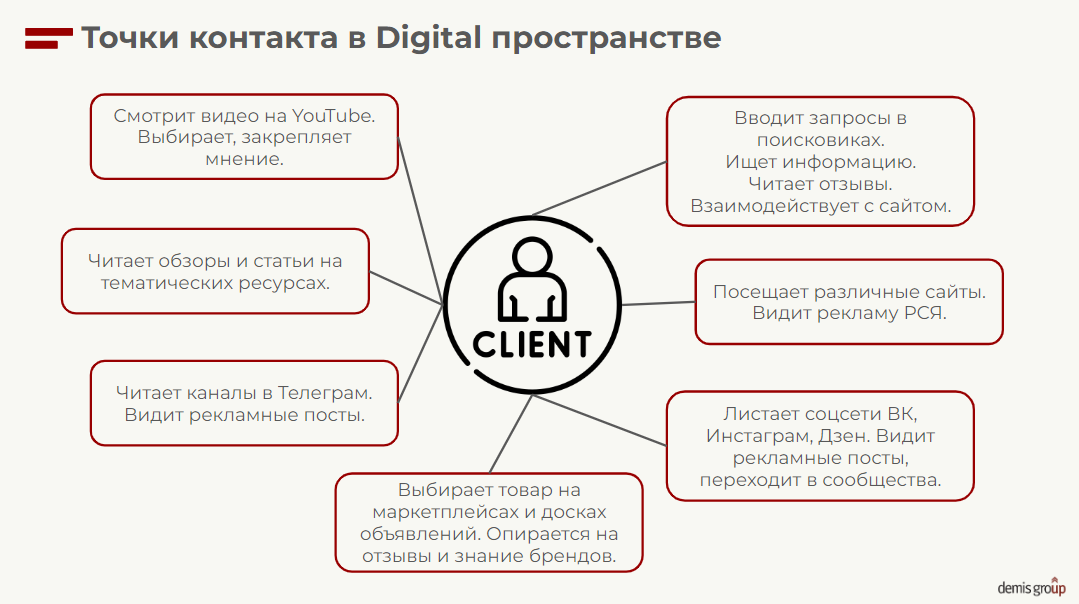 Как «склеить» целевую аудиторию: кейс digital-стратегии аэрозольного клея