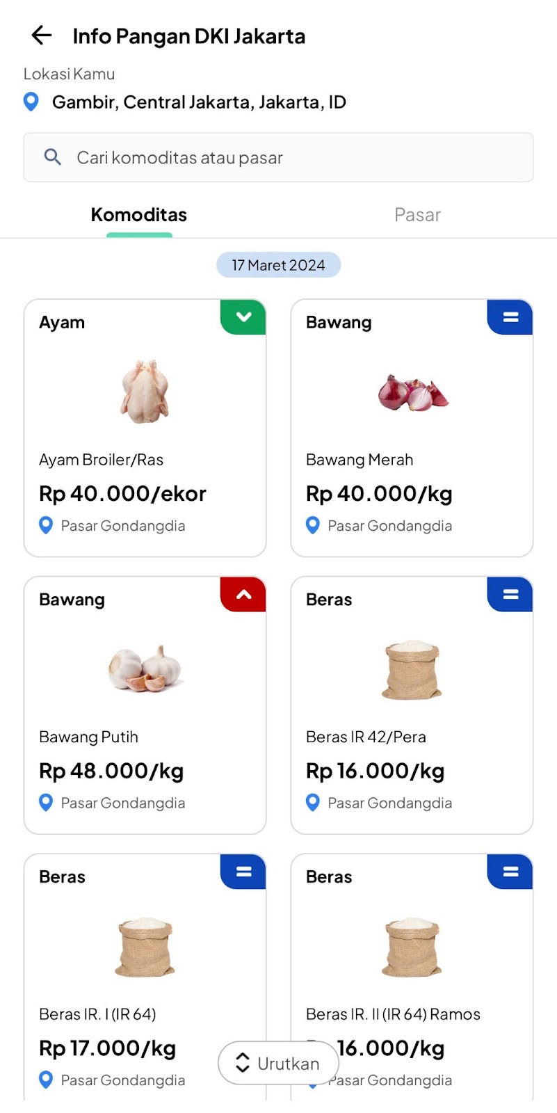 Cek harga pangan selama bulan Ramadan di JAKI