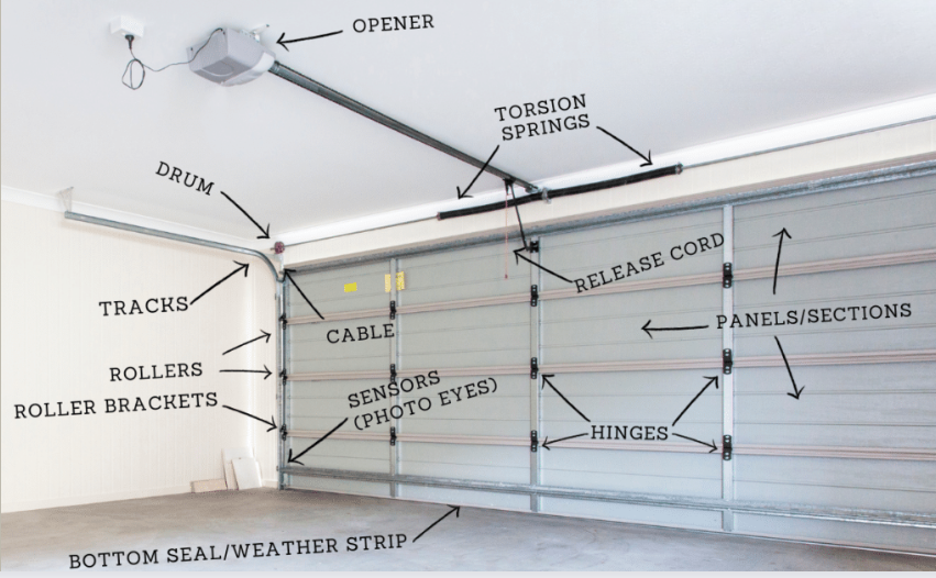 Parts of a Garage Door