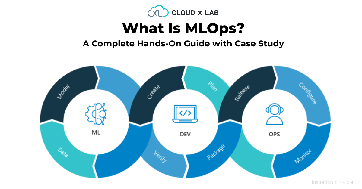 What is MLOps? A Complete Hands-On Guide | CloudxLab Blog