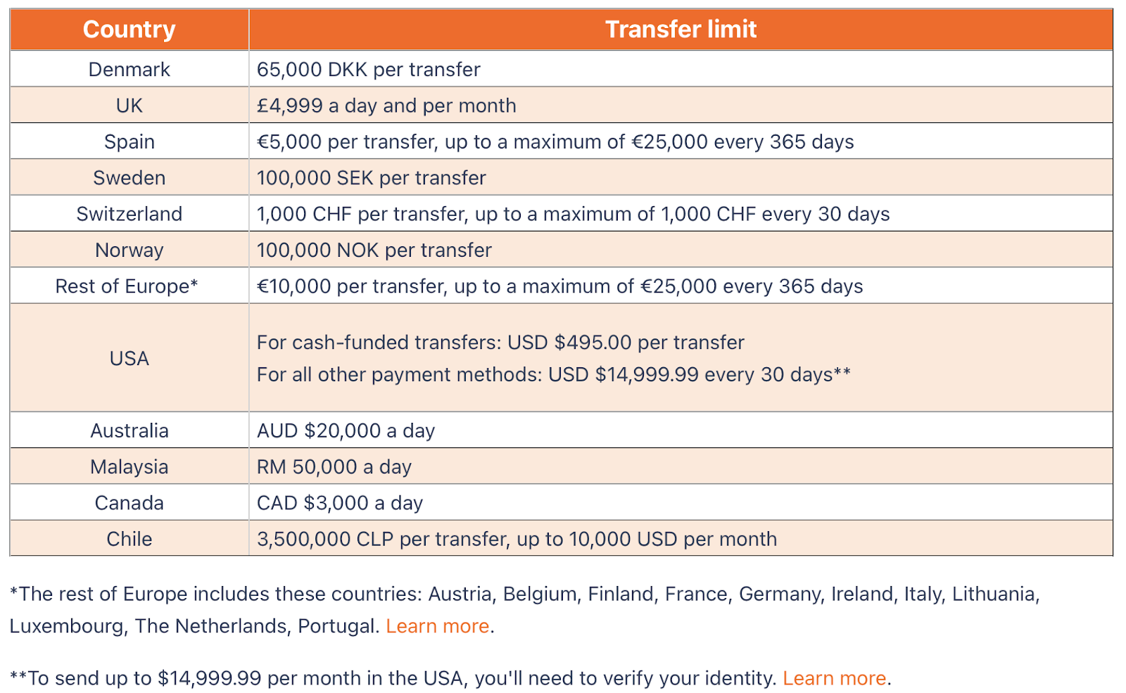 Ria deals exchange rate