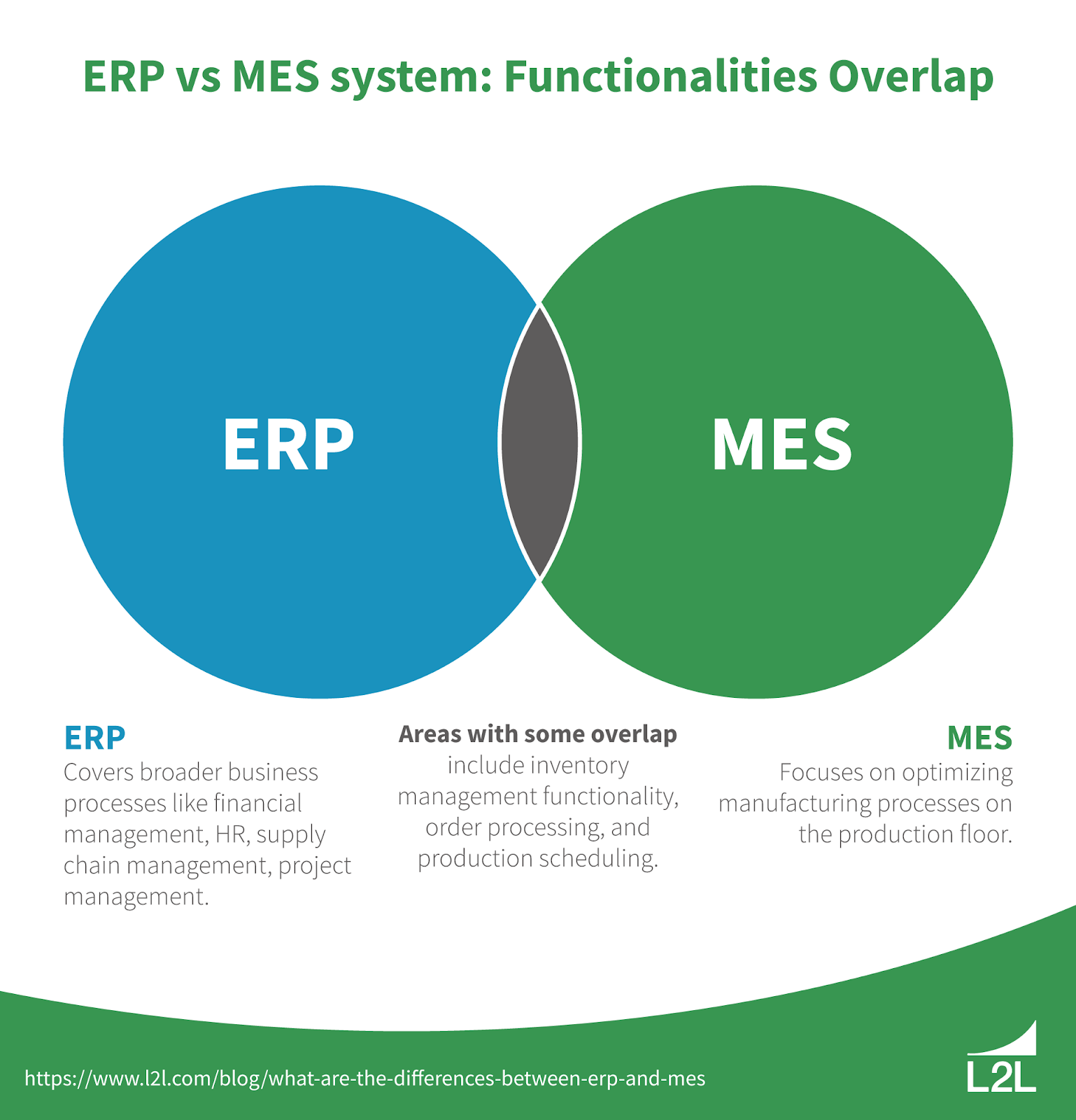 MES vs ERP: What Manufacturers Need to Know Featured Image