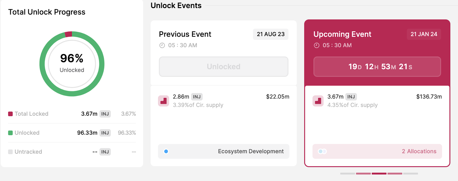 INJ Unlock Events. Source: TokenUnlocks