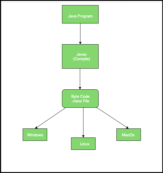 File Operation. Write a Java program to write data to…