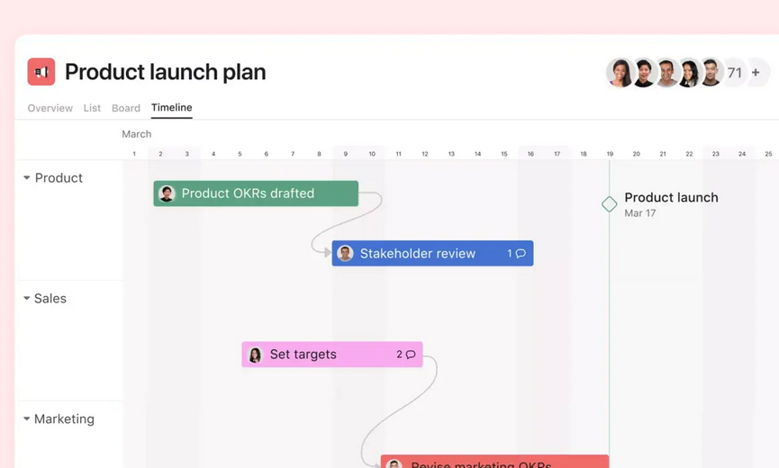 Image showing Asana as finance project management software
