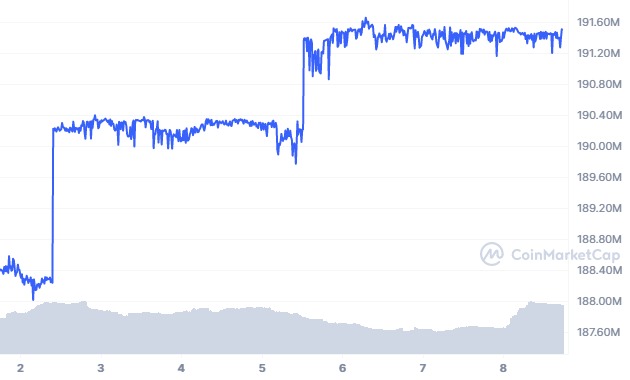 Participação de mercado do PYUSD Stablecoin cai para 0,18%