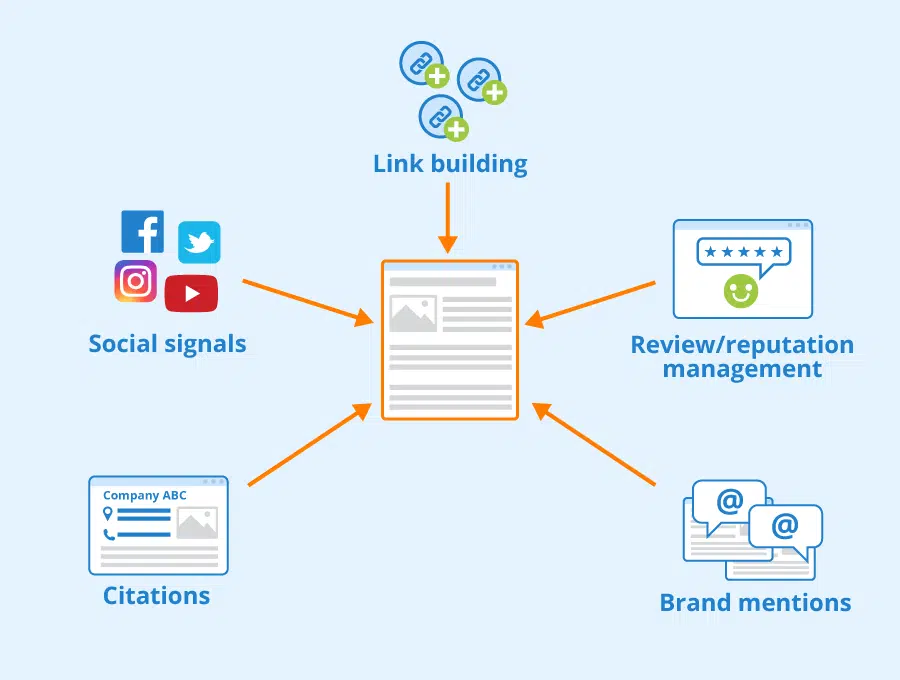 Teknik Off Page SEO: Link Building