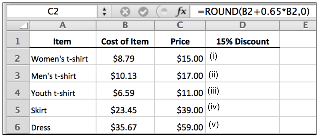 Screen capture of data in an excel sheet, indicating the following in cells:

Column C formula = ROUND(B2 plus 0.65 multiplied by B2,0)

A1 = Item
A2 = Women’s t-shirt
A3 = Men’s t-shirt
A4 = Youth’s t-shirt
A5 = Skirt
A6 = Dress

B1 = Cost of Item
B2 = $8.79
B3 = $10.13
B4 = $6.59
B5 = $23.45
B6 = $35.67

C1 = Price
C2 = $15.00
C3 = $17.00
C4 = $11.00
C5 = $39.00
C6 = $59.00

D1 = 15% Discount
