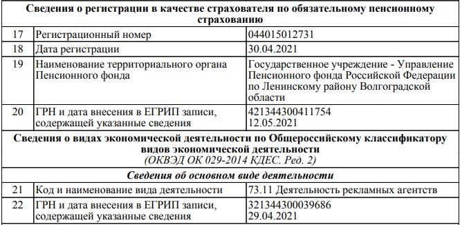 Антикризис обзор