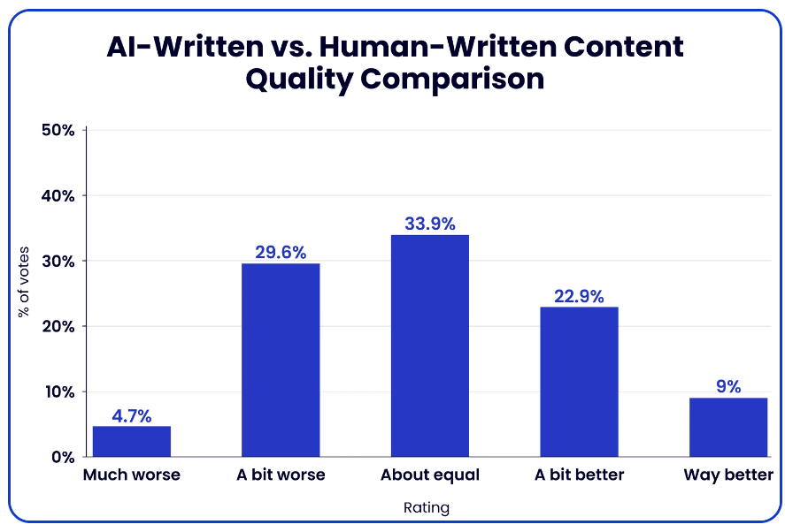 Benefits of Using AI Writing Tools