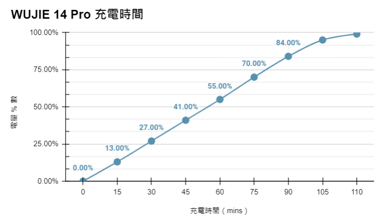 機械革命 - 無界 14 Pro 2024 安裝、實測篇