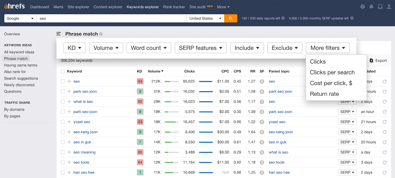 Keywords Explorer by Ahrefs: Discover Keyword Ideas and Analyze SEO Metrics