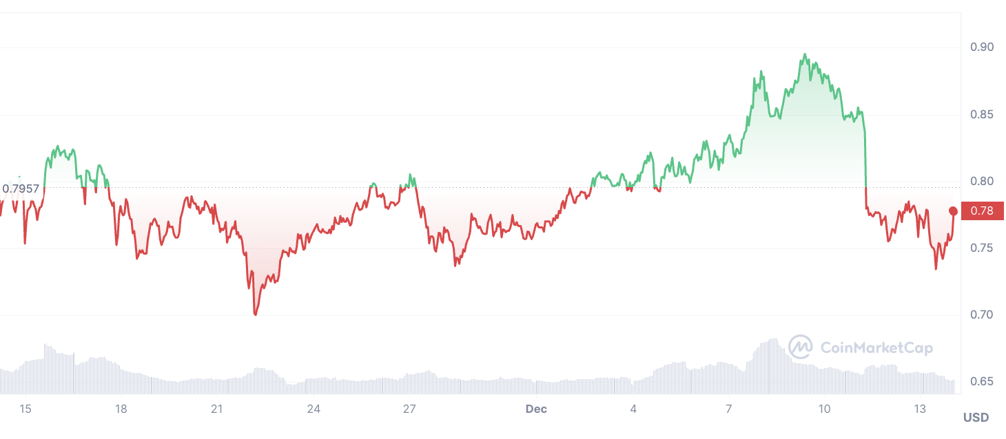 trading chart