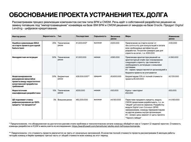 Описание архитектурного ландшафта fintech-компании