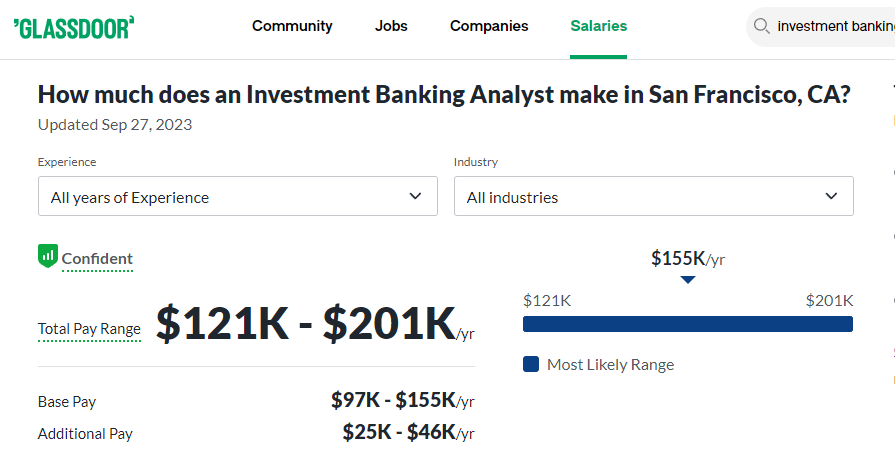 Investment Banker Analyst Salary in San Fransisco -Glassdoor 