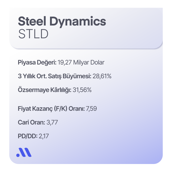 Demir - Çelik Sektörünün Favori Hisseleri