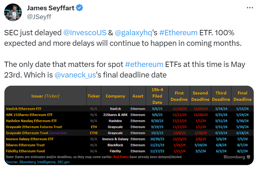 Tweet from James Seyffart highlighting Ethereum ETF decision dates