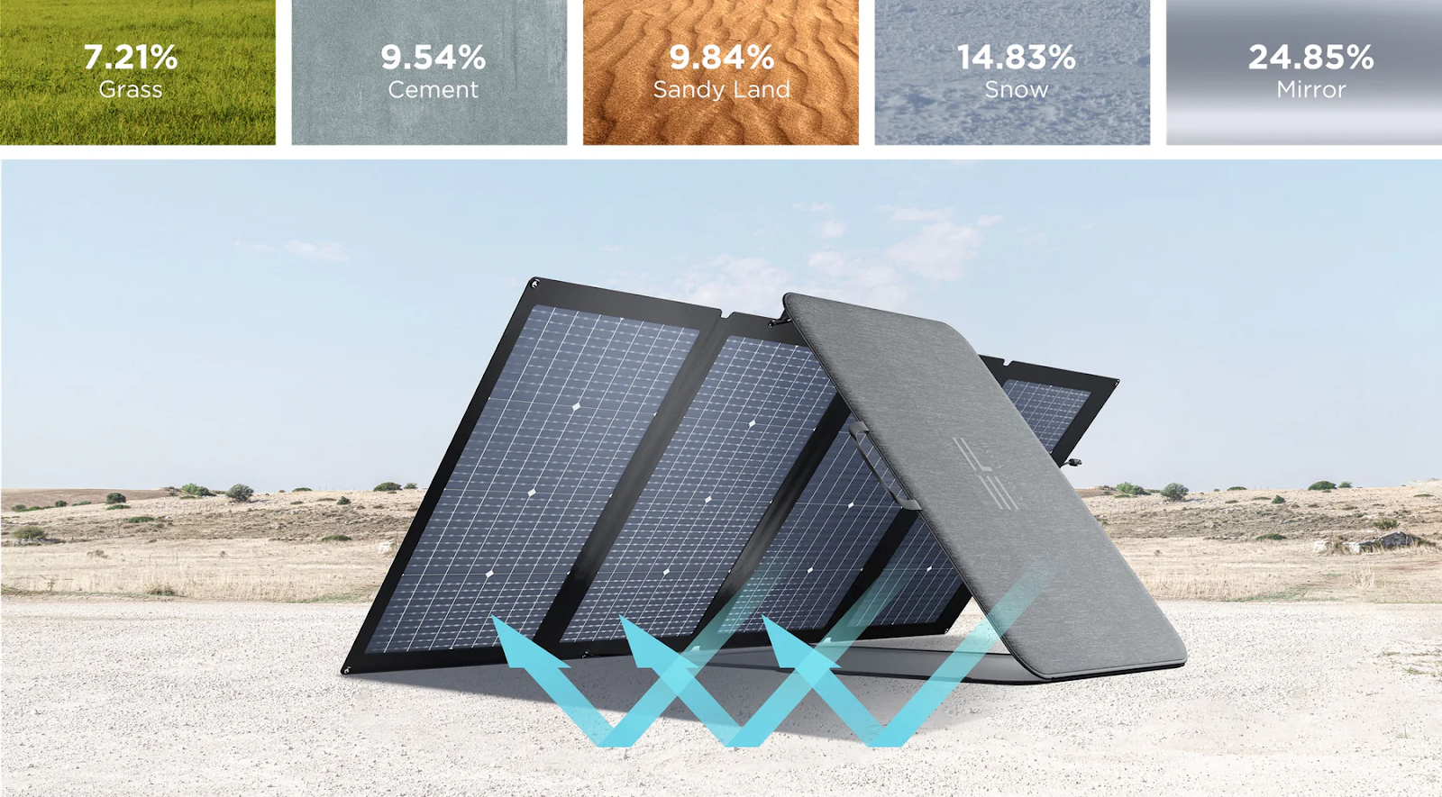 Do Solar Panels Need Direct Sunlight? [Shade/Rain/Snow]