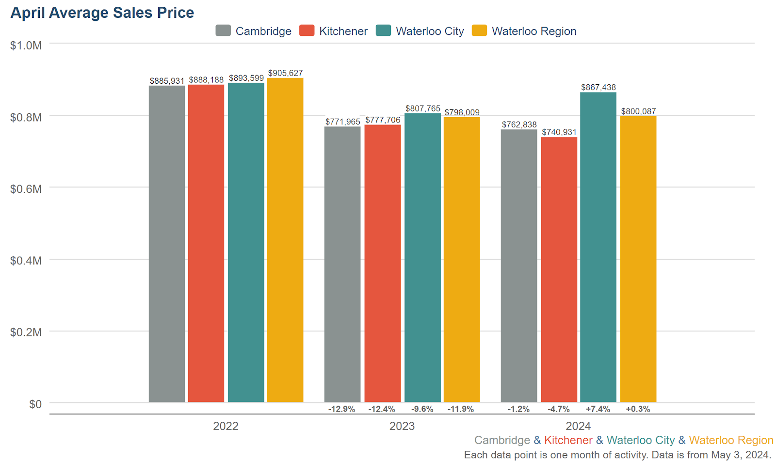 April2024-Average_Sales_Price-By_Municipality