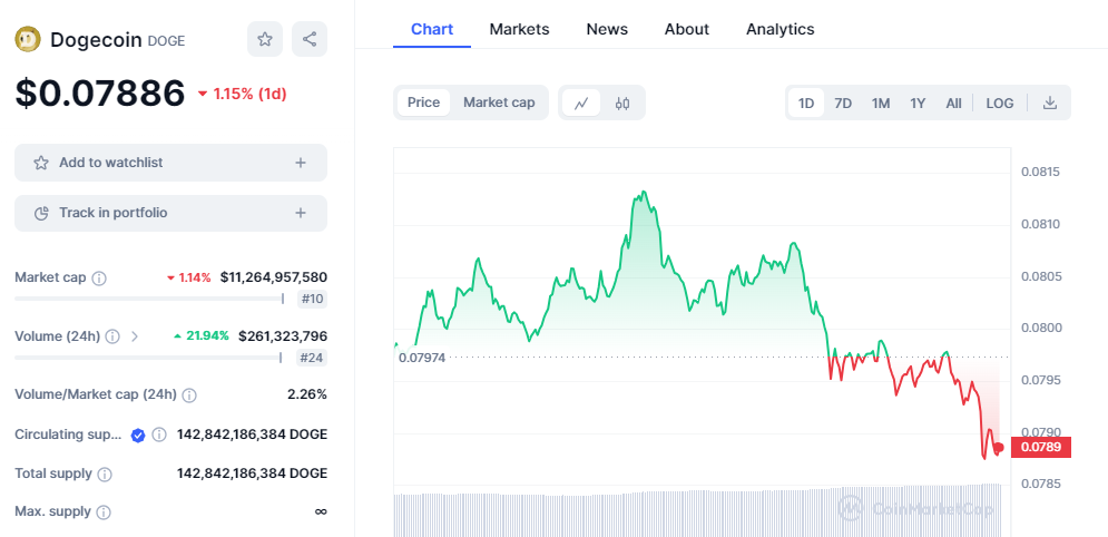 CRYPTONEWSBYTES.COM ukU95aRDEQ47RM9hegPi5fHTtbvb_-Nn4zIDK3BHSOMhCOzyNXqsNpqWJ4lSlZCyAiINNMZozBdjztcoyXxR0Lyb60HiRCRGKLigylfGi1U_9OqZ-WoEjt-SrnD-5fx7QIlJy4nKD726jwH2zX3mxuk These 5 Cryptocurrencies Under $0.10 are Looking Like the They Have the Shiba Inu 15556% Rally Potential  