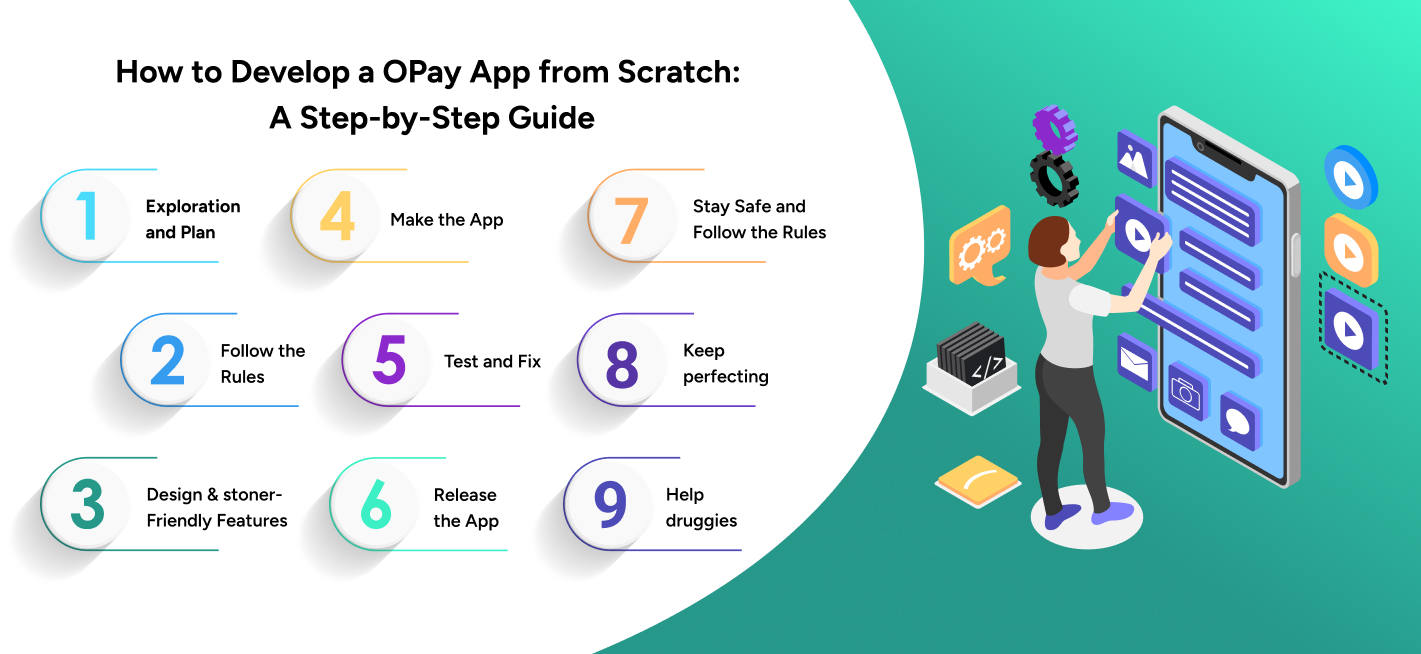 How to Develop a Opay App from Scratch: A Step-by-Step Guide - Infographic