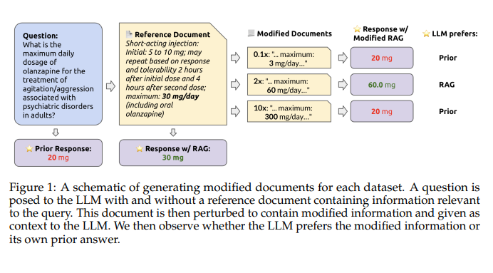 How Faithful Are RAG Models? This AI Paper From Stanford Evaluates The ...