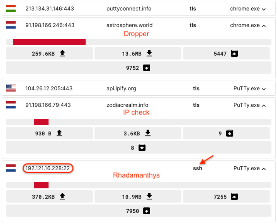 Rhadamanthys IP (Source - Malwarebytes)