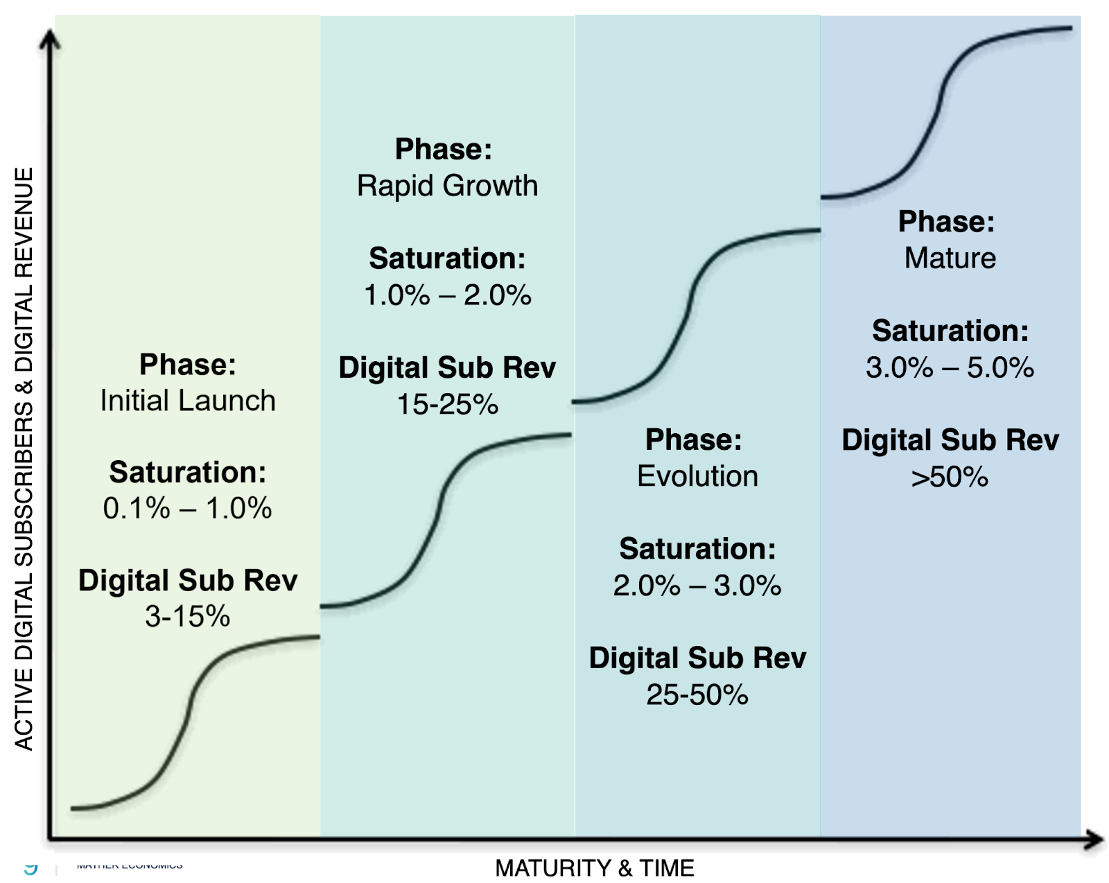 evaluate the success of your subscription model