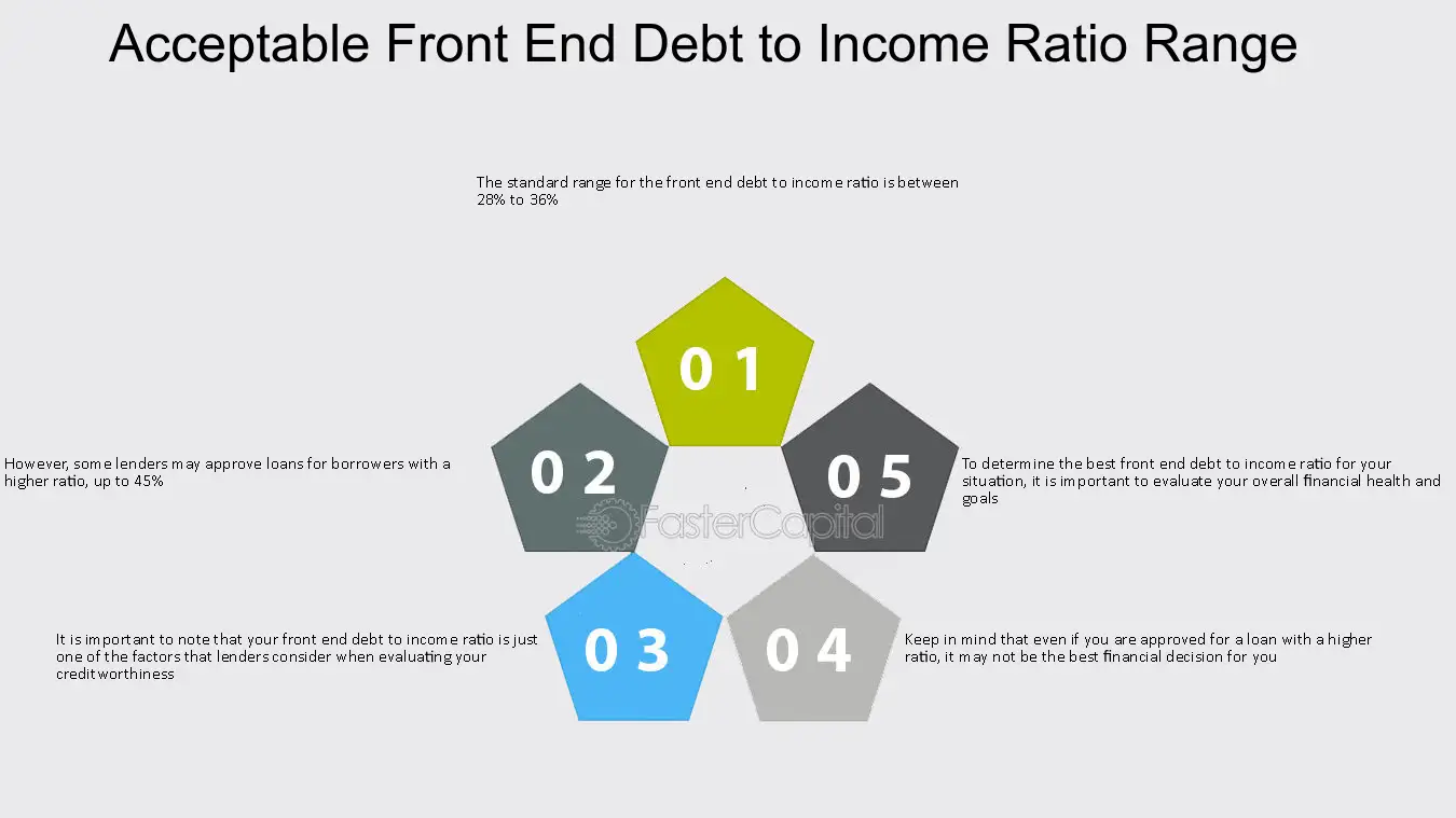 Debt Management Financial Control: A Deep Dive into Debt Management