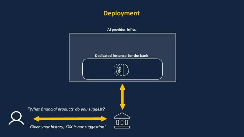 Fine-Tuning AI Models with Your Organization's Data: A