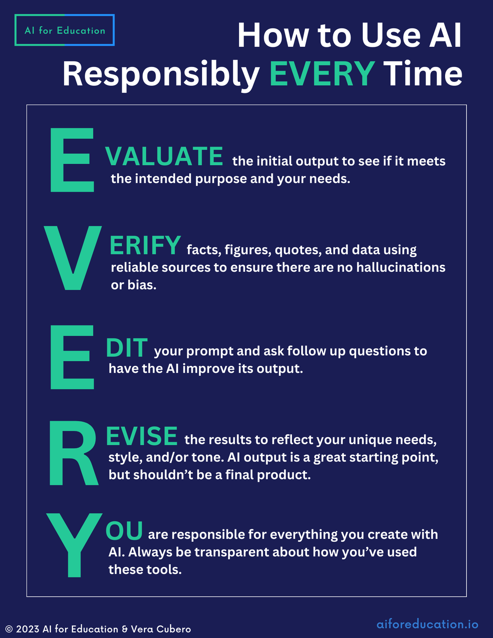 for authenticity Use AI Responsibly Every Time