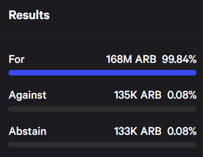 Arbitrum DAO 提案投票結果