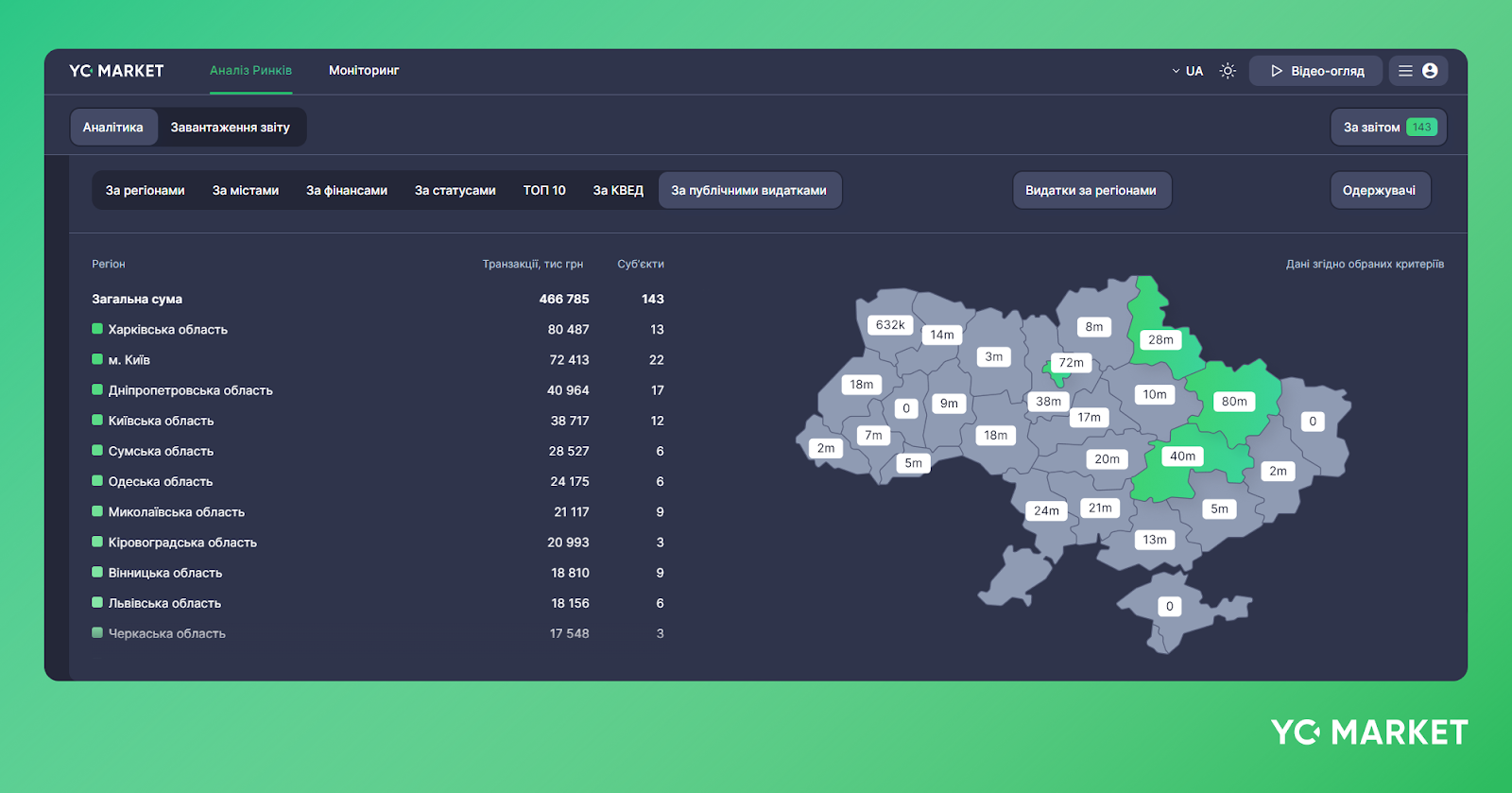 Фільтр "Публічні видатки" у системі YC.Market