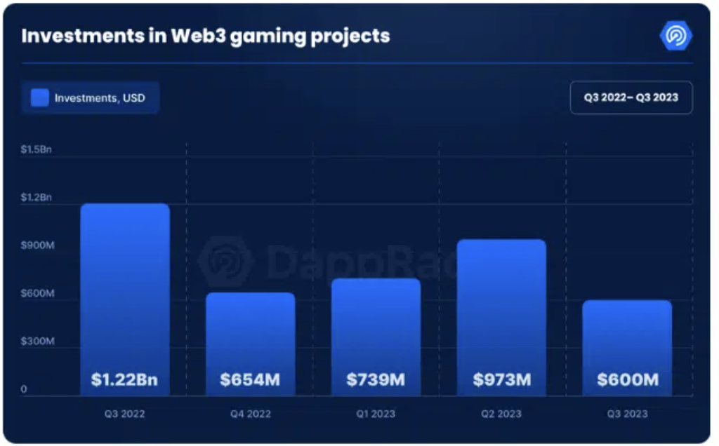 How AI can help level the playing field between web3 and traditional gaming