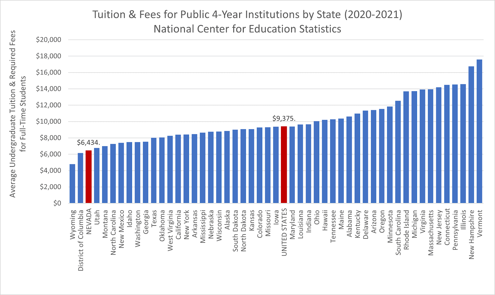 A graph of a number of states Description automatically generated