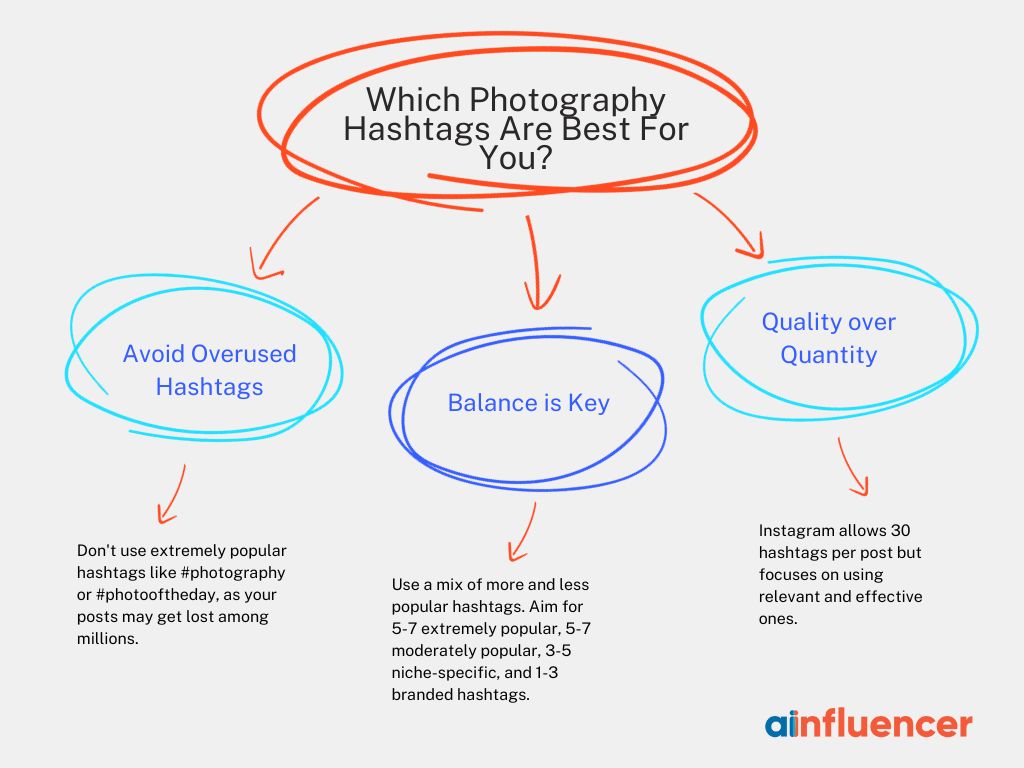 Which Photography Hashtags Are Best For You