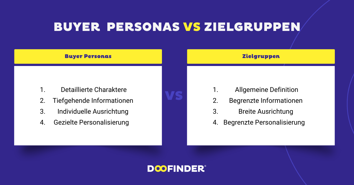 Buyer Personas vs Zielgruppen