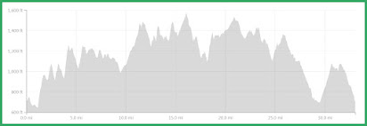 Vermont 50 Race - 50 Mile Ultra Run - VT50 Race