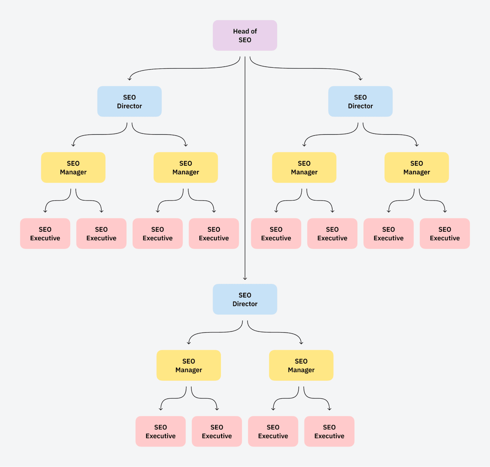 Large SEO agency team
