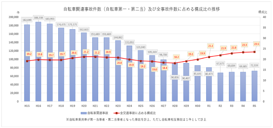 グラフ, 棒グラフ

自動的に生成された説明