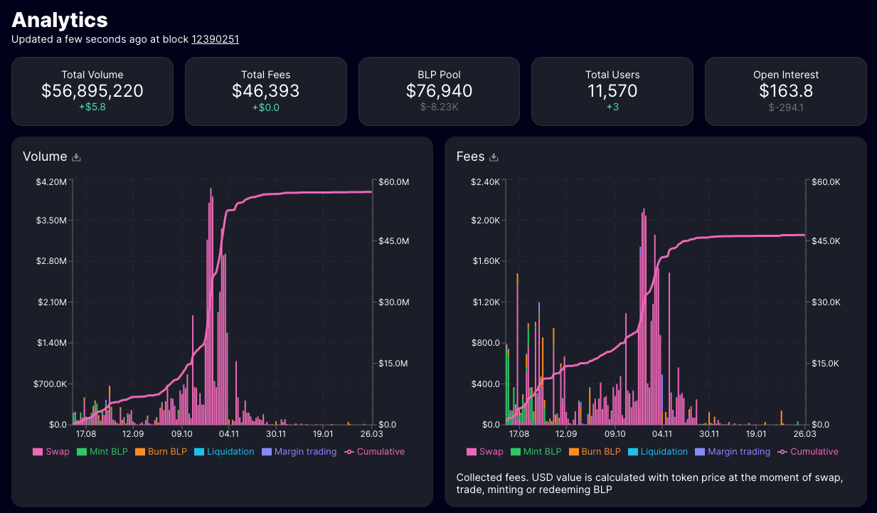 How to use SwapBased with Enkrypt