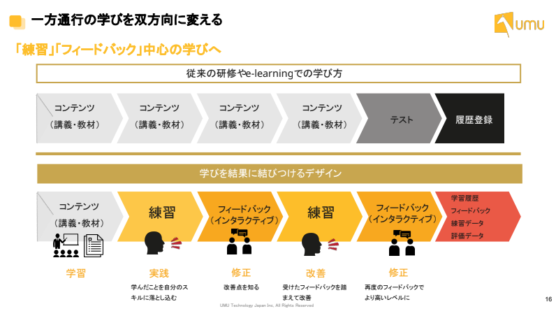 フィードバック FB やり方