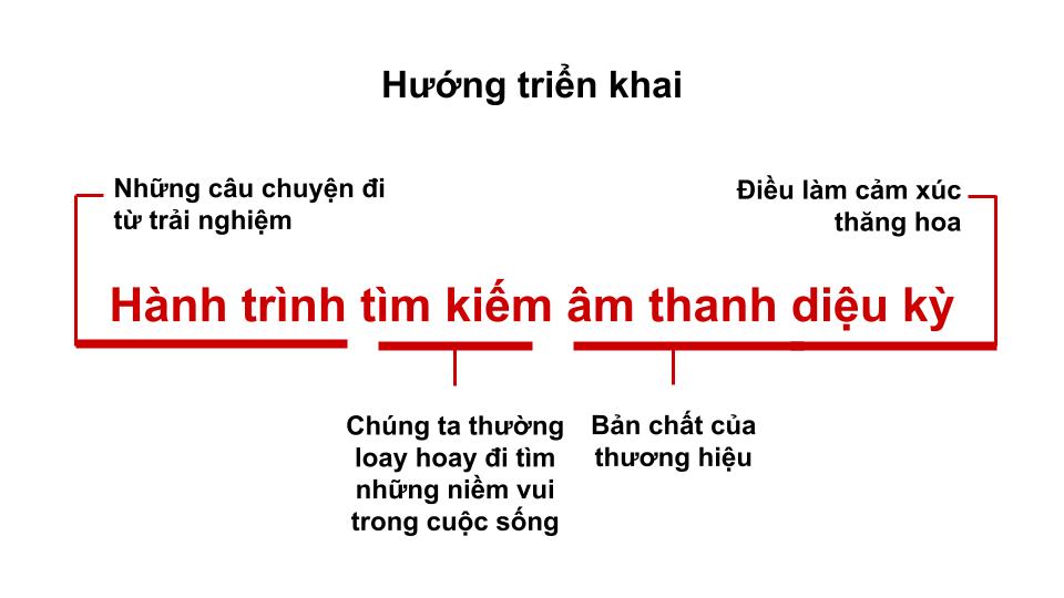 TVC Hành trình tìm kiếm âm thanh diệu kỳ - CBS Art Sound, nơi cảm xúc thăng hoa