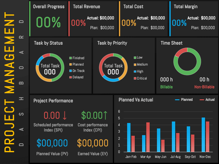 Project Management Dashboard Slide