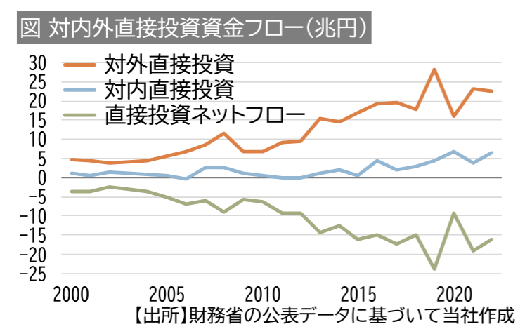 グラフ, 折れ線グラフ

自動的に生成された説明