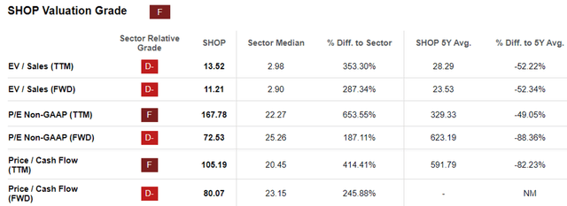 Shopify：安全渡過“險境”