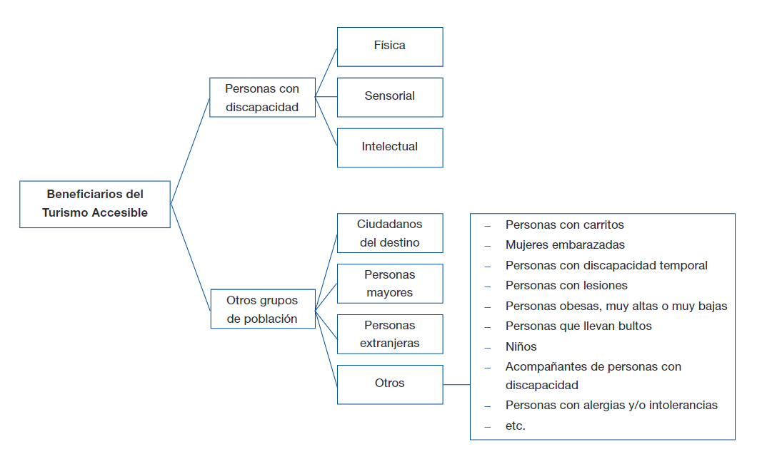 Diagrama

Descripción generada automáticamente