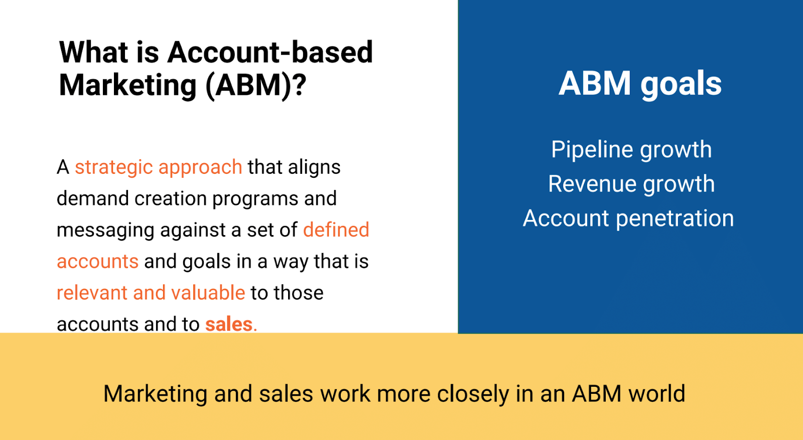 What is ABM?