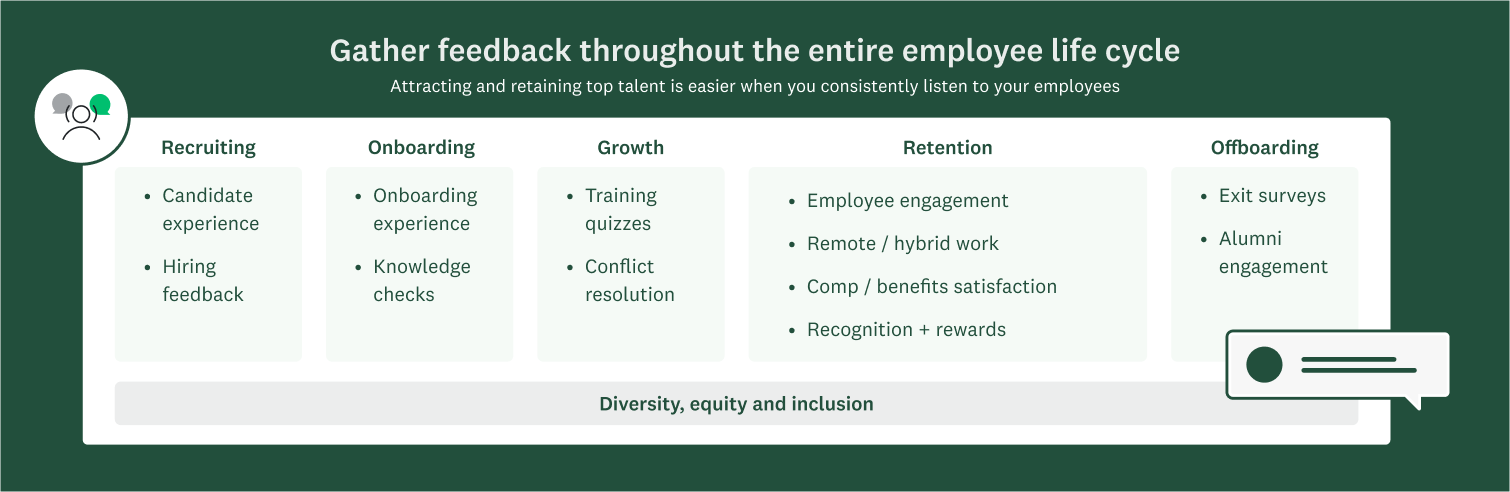 Where to collect feedback throughout the employee lifecycle, from recruiting to offboarding