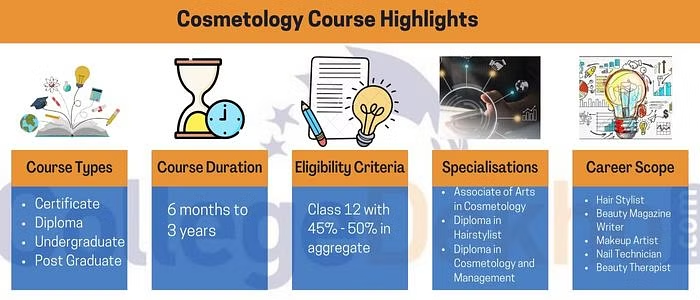 Cosmetology Courses Highlights